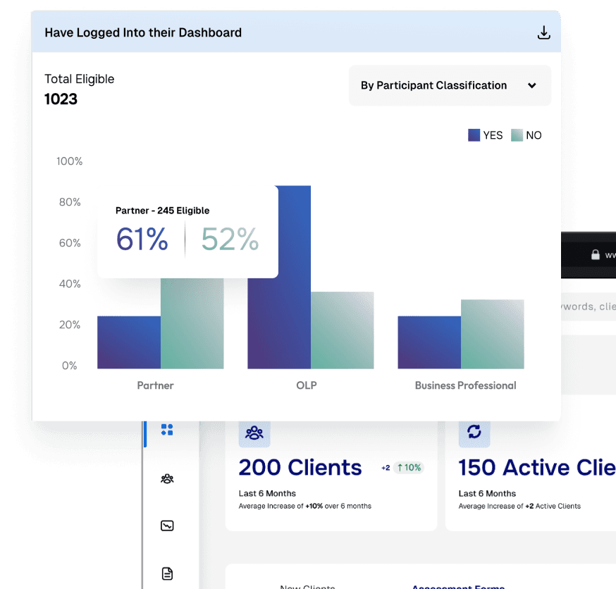 Dashboard Group